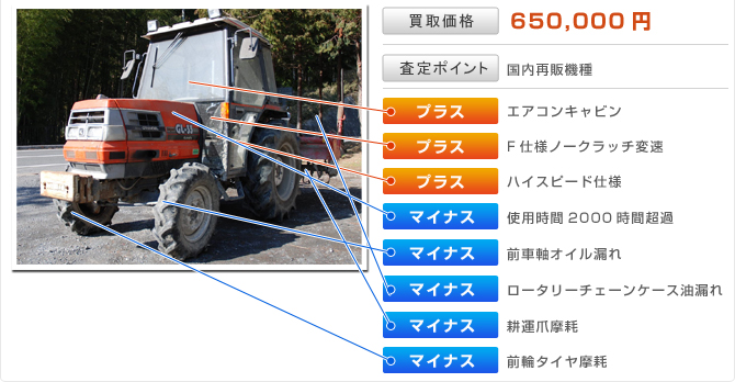クボタトラクターGL33