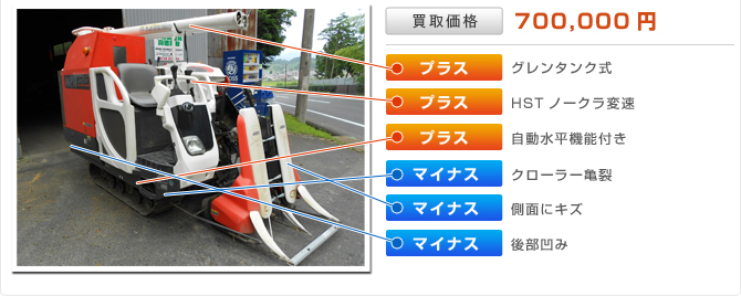 クボタコンバインAR218