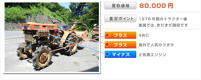 クボタトラクター　B5000