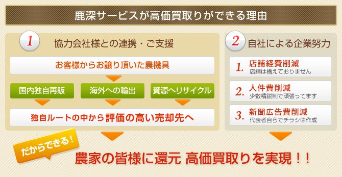 鹿深サービスが高価買取りができる理由