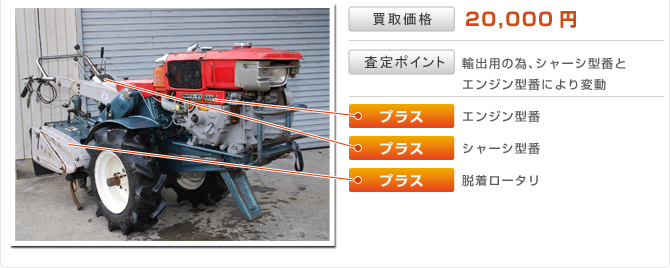 ディーゼル耕運機
