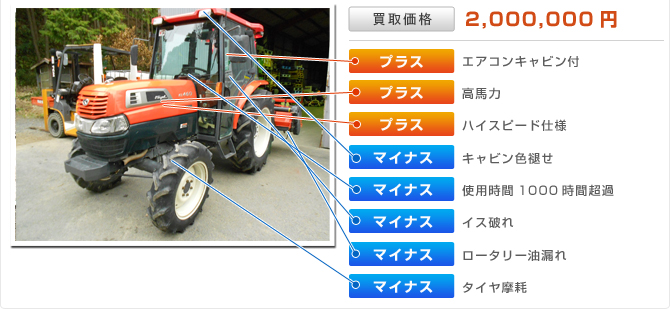 クボタトラクターKL460