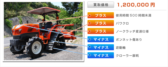 クボタトラクターKT250PC