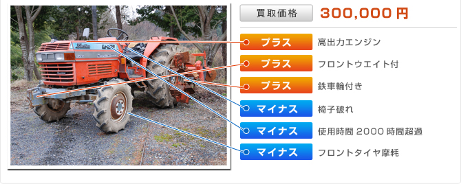 クボタトラクターL1-345