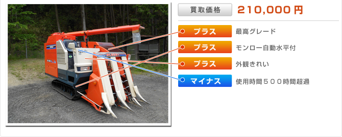 クボタコンバイン　R1-261