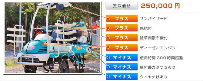 クボタ田植機SPD6