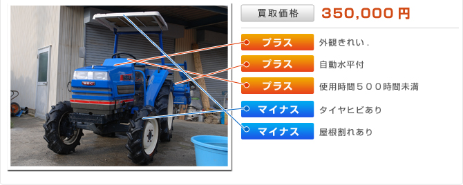 イセキトラクター　TA267